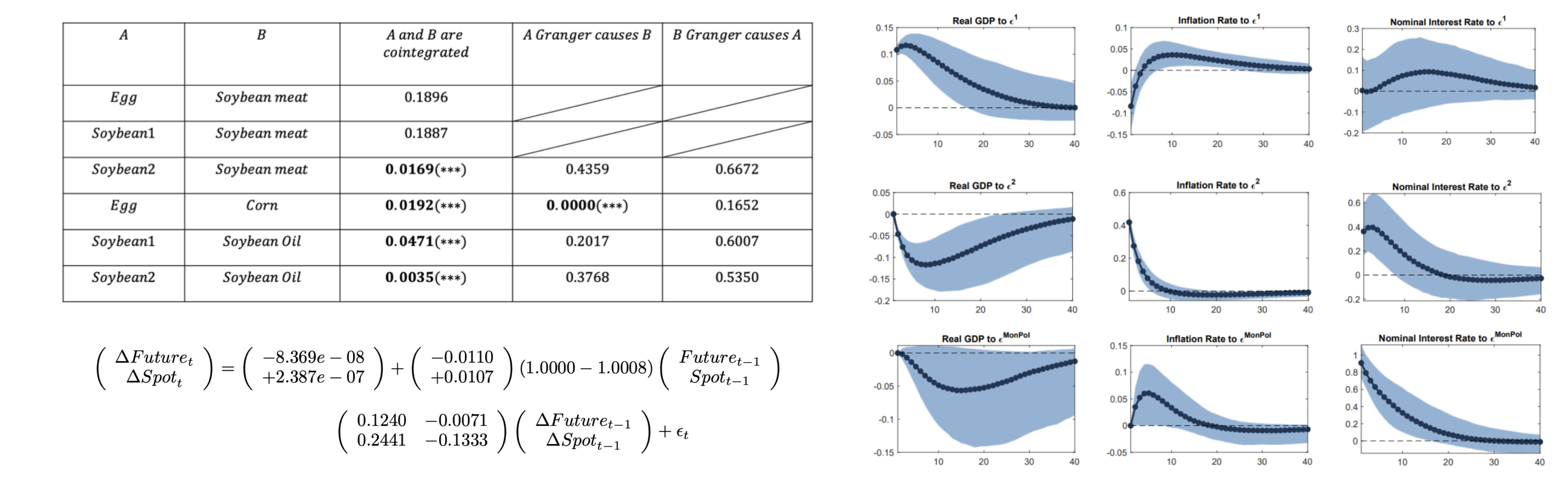 Time Series